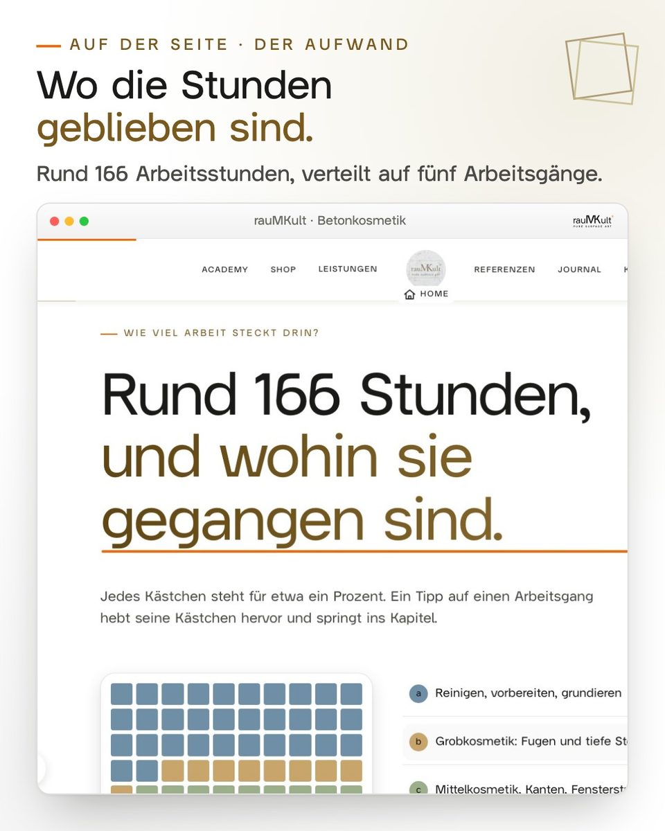 Abschnitt zum Aufwand am Computer mit der Kästchen-Grafik der Arbeitsstunden