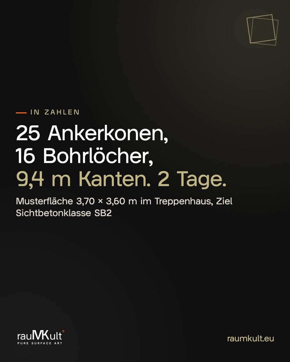 Zahlenkarte: 25 Ankerkonen, 16 Bohrlöcher, 9,4 m Kanten, zwei Tage, Musterfläche 3,70 × 3,60 m im Treppenhaus, Ziel Sichtbetonklasse SB2