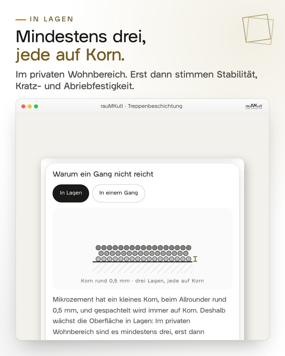 Werkstattkarte mit drei Lagen, jede auf Korn gespachtelt